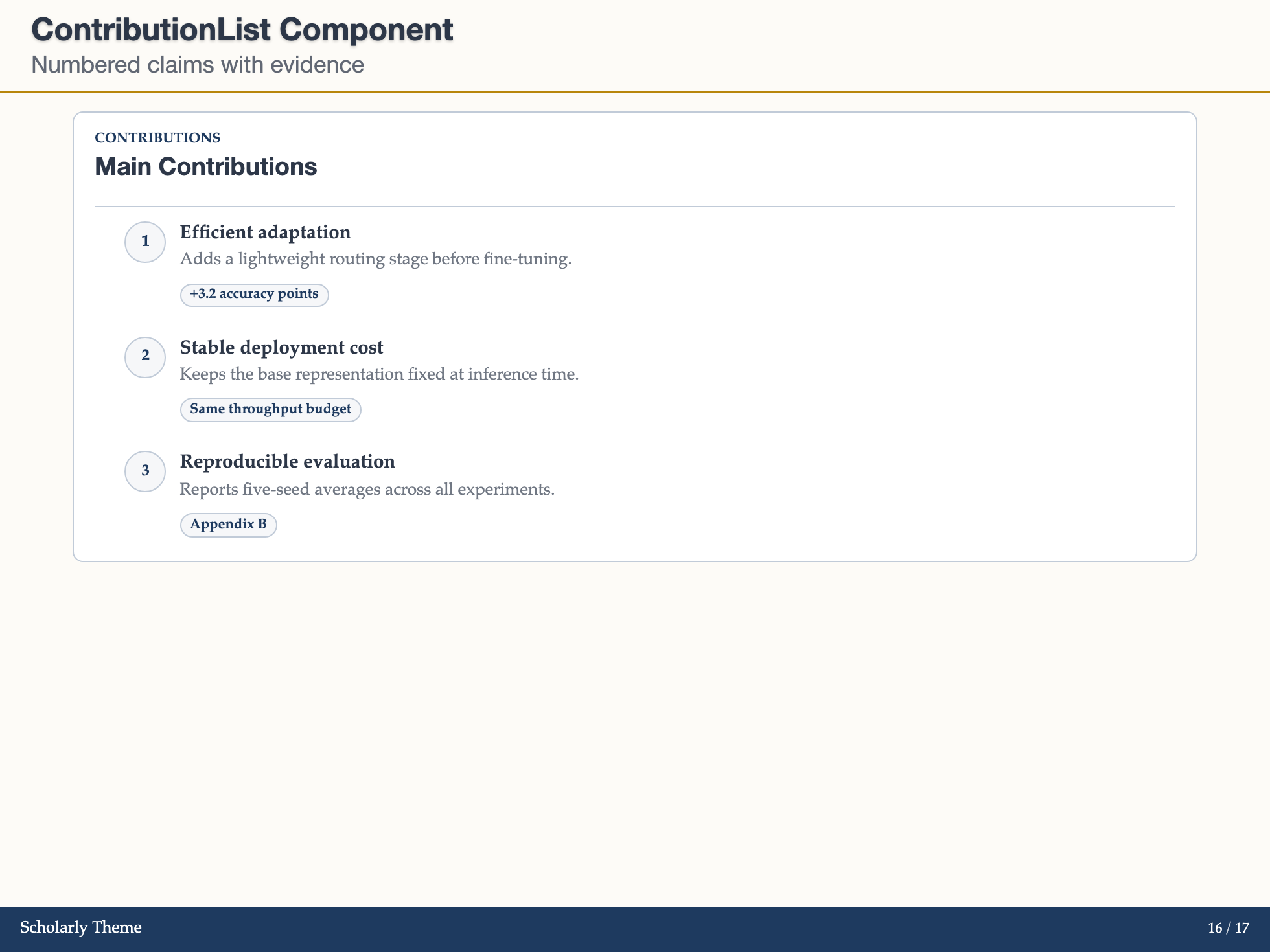 ContributionList 示例