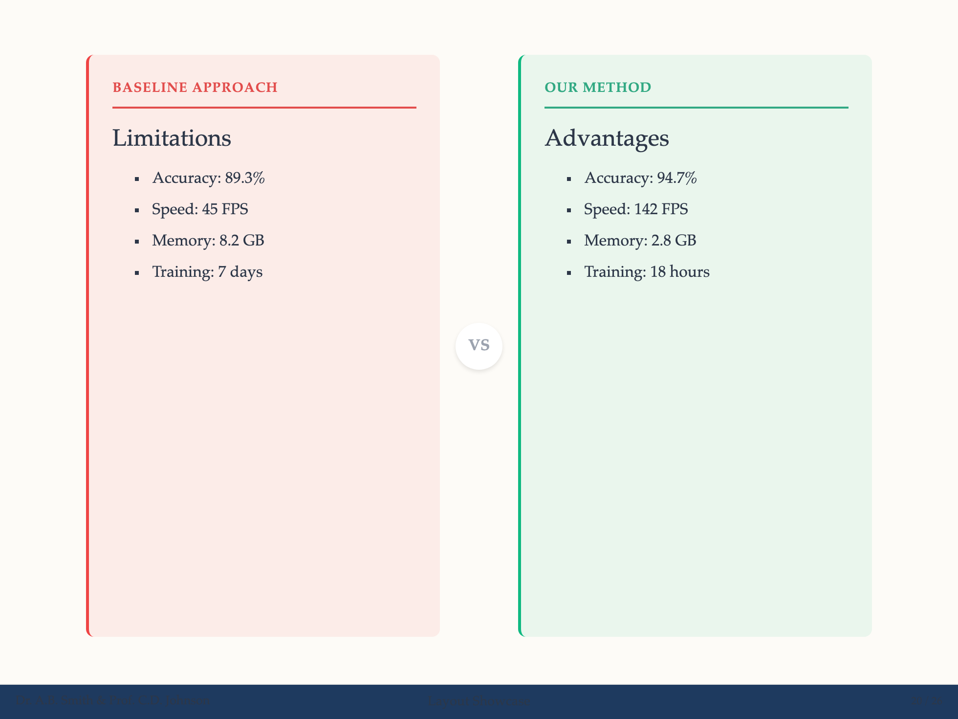 Compare Layout Example